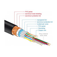 Delock Premium HDMI Kabel 4K 60 Hz 1 m