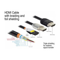 Delock Premium HDMI Kabel 4K 60 Hz 1 m