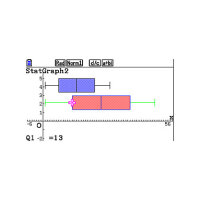 Casio FX-CG50 Farbdisplay