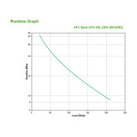 APC Back-UPS Tower BK350EI 350VA 210W 230V