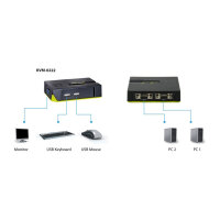 KVM Switch USB 2x Level One