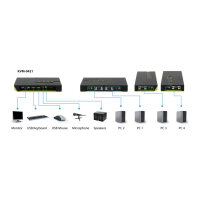 KVM Switch 4-Fach | VGA + 2xUSB + Audio LevelOne