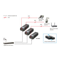 Z Level One POI-3000 GB High Power PoE