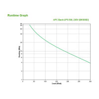 APC Back-UPS 500 Tower BK500EI 500VA 300W