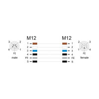 Delock M12 Kabel L-kodiert 5 Pin Stecker zu Buchse PUR schleppkettentauglich 5 m grau