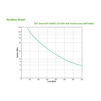 APC Smart-UPS Tower SMT1000iC 1000VA 700W Line Interactive SmartConnect Port+SmartSlot