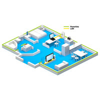 INTD AVM FRITZ! Powerline 1220 - Bridge - GigE, HomePlug AV (HPAV) 2.0, IEEE 1901