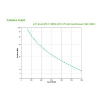 APC Smart-UPS Tower SMC1000iC 600W 1000VA SmartConnect LCD