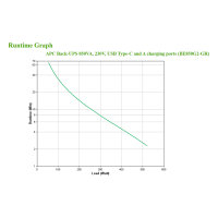 APC Back-UPS BE850G2-GR 850VA 520W