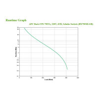 APC Back-UPS BX750MI-GR 750VA 410W 230V