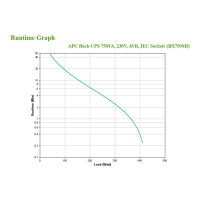 APC Back-UPS BX750MI 750VA 410W 230V
