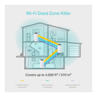 TP-LINK Deco M4(3-pack) AC1200 Whole Home Mesh Wi-Fi System