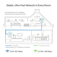 INTD TP-LINK Powerline WPA8631P AV1300-AC1200-Gigabit-WLAN-Powerline mit Steckdose