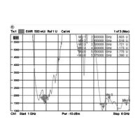 DELOCK Antenne WLAN RP-SMA 802.11 ac/a/h/b/g/n 5.5 - 9 dBi omni Gelenk schwarz