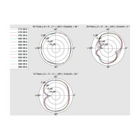 Delock LTE Antenne Dualband WLAN ac/a/b/g/n SMA Stecker 1 - 4 dBi omnidirektional drehbar mit Kippgelenk schwarz