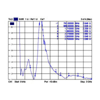 Delock LTE Antenne I-PEX Inc., MHF® I Stecker 2,0 - 3,5 dBi 1.13 15 cm PCB intern Klebemontage