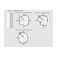 Delock LTE Antenne I-PEX Inc., MHF® I Stecker 2,0 - 3,5 dBi 1.13 15 cm PCB intern Klebemontage
