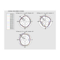 Delock LTE Antenne I-PEX Inc., MHF® I Stecker 2,0 - 3,5 dBi 1.13 15 cm PCB intern Klebemontage