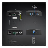 LINDY USB 3.2 Gen 1 Cat.6A HDBaseT Extender 100m