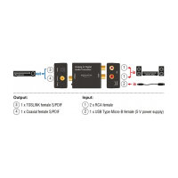 Audio Konverter Analog > Digital HD