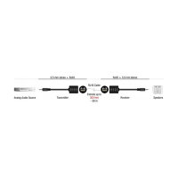 Stereo Audio Extender RJ45 Buchse zu 3,5 mm...