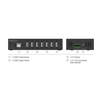 Industrie Hub 7 x USB 2.0 Typ-A mit 15 kV ESD Schutz und Hutschienenbefestigung