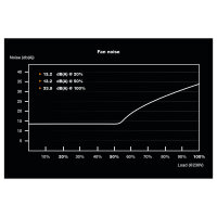 SFX 450W be quiet! SFX Power 3 |80+ Bronze