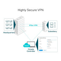 Router TP-LINK Omada ER7206