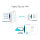 Router TP-LINK Omada ER7206