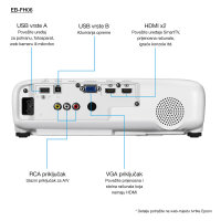 (1920x1080) Epson EB-FH06 3-LCD Portable 3500-Lumen 16:9 VGA HDMI CompositeVideo Speaker Full HD White 28-37dB