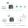 TP-LINK POE160S - PoE-Splitte