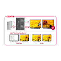 DisplayPort 1.2 Splitter 1 x DisplayPort in > 2 x DisplayPort out 4K