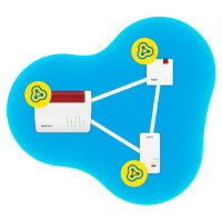 AVM FRITZ!Repeater 1200 AX Repeater - WLAN - Wifi-6