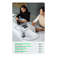 UGREEN Nexode Pro 160W GaN Charger with USB-C Cable