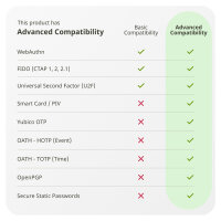 YubiKey 5C NFC - USB-C Sicherheitsschlüssel