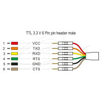 Konverter USB 2.0 Type-C™ zu UART TTL (3,3 V) Schnittstelle mit 6 x Pfostenstecker TX/RX/CTS/RTS und 5 V Ausgangsspannung 1,8 m