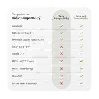 Security Key NFC - U2F und FIDO2