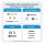Security Key NFC - U2F und FIDO2