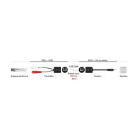 Stereo Audio Extender RJ45 Buchse zu 3,5 mm Klinkenstecker und RJ45 Buchse zu 2 x Cinch Stecker Cat.5 bis 50 m Set 2 Stück