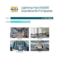TP-Link Omada EAP650 AX3000 Wifi6