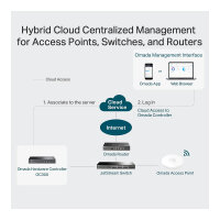 TP-LINK Omada OC300 Controller