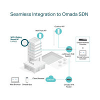 TP-Link Omada EAP653 WIFI6 AX3000