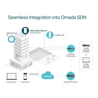 TP-Link Omada EAP655-Wall AX3000 Wifi6