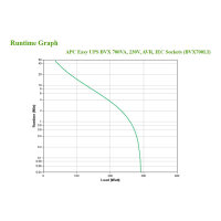 APC Easy-UPS BVX700LI USV 700VA, 360W, Line-Interactive, 4x C13