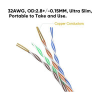 Equip Patchkabel Cat6A SlimFlex U/UTP 0.50m rot LSZH 2xRJ45 Polybeutel