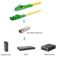 Equip Patchkabel E2000/APC->LC/APC 7.00m SM Duplex OS2 gelb