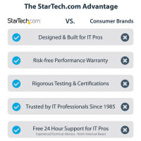 STARTECH.COM 2-to-1 RJ45 10/100mbps Splitter/Combiner - One adapter required at each end of the connection RJ45SPLITTER