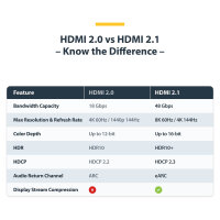STARTECH.COM 5m Zertifiziertes Ultra High Speed HDMI Kabel 8K 60Hz und 4K 120Hz UHD HDMI 2.1 Kabel mit HDR10+ und eARC 48Gbps