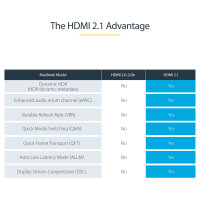 STARTECH.COM 3m Ultra High Speed HDMI Cable - 8K 60Hz - Certified HDMI Cable - HDMI 2.1 - 30 AWG