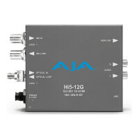 AJA HI5-12G-R-ST